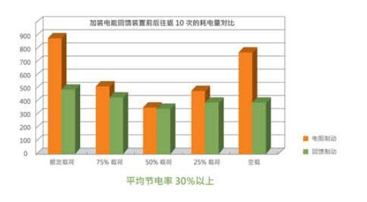 前景光电电梯电能回馈装置