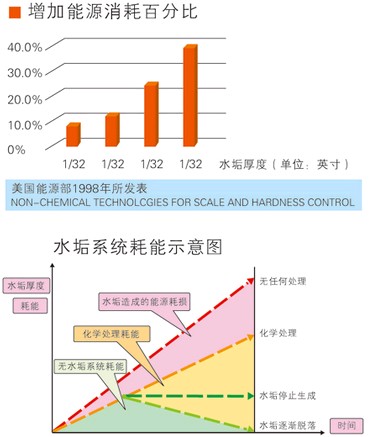 專業太陽能清洗，訂單接到手軟