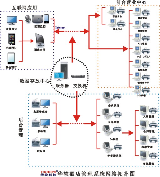 云南昆明酒店管理系統(tǒng)客房餐廳桑拿洗浴足療