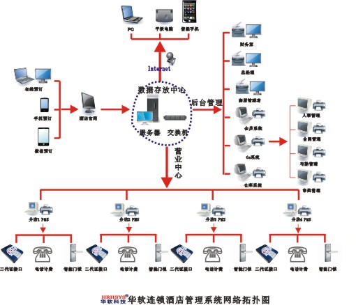 云南昆明大理丽江连锁酒店管理系统PMS系统酒店门锁