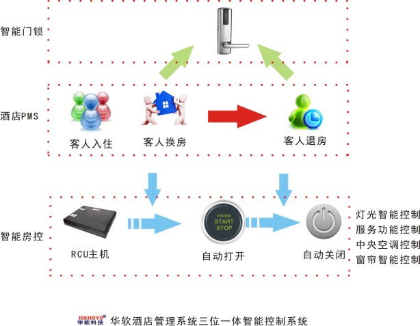 云南酒店智能房控UCR智能门锁电子门锁