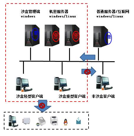 企業(yè)防泄密