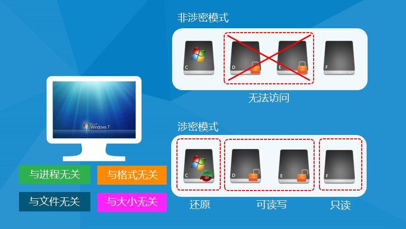 企业如何正确挑选加密软件