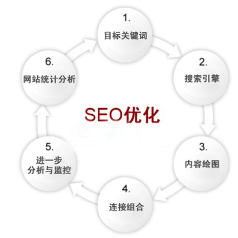 東莞網絡推廣HSWL24