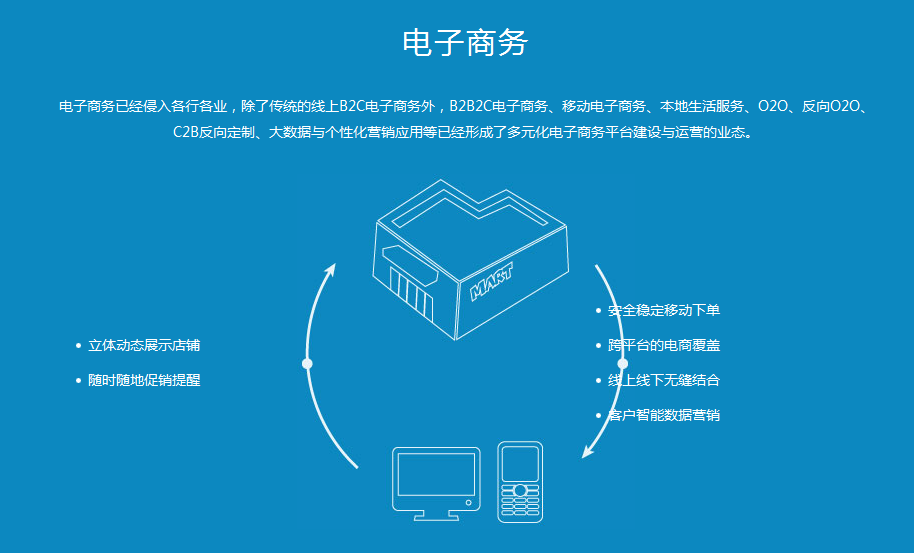 解決方案，移動應用解決方案，個性定制，電子商務解決方案，行業解決方案