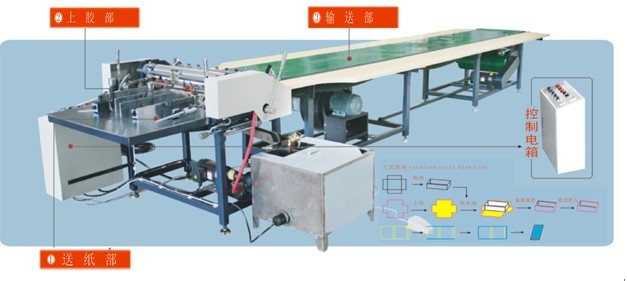 650胶轮送纸上糊机，上胶机