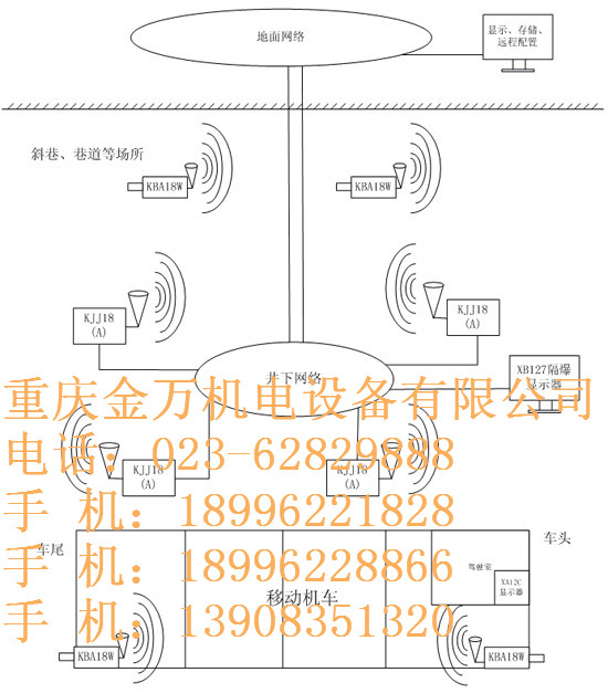 KBA127A礦用隔爆攝像儀