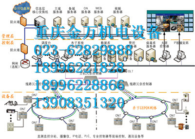 GCQ系列水質(zhì)過濾器