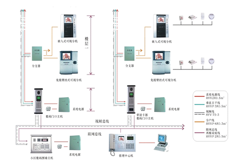 泰安楼宇对讲 澳诺