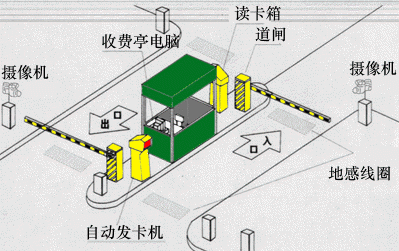 泰安智能停车场管理系统 澳诺