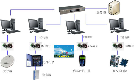 泰安一卡通系统 澳诺