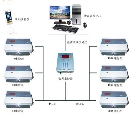 組合式智能電能表原始圖片2
