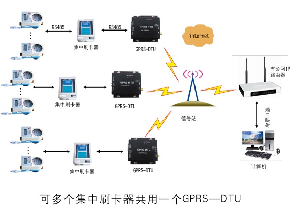 IC卡預付費智能熱水表