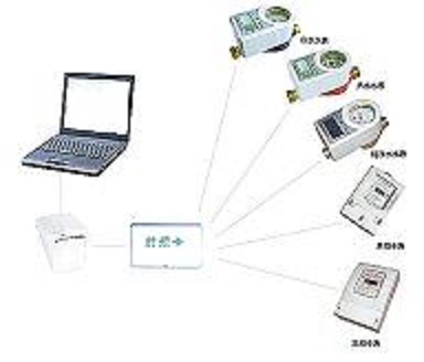 IC卡水电表一卡通