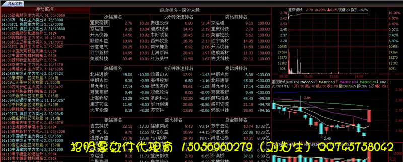 供應股票軟件 股票軟件代理 承接定制炒股軟件專業公司服務