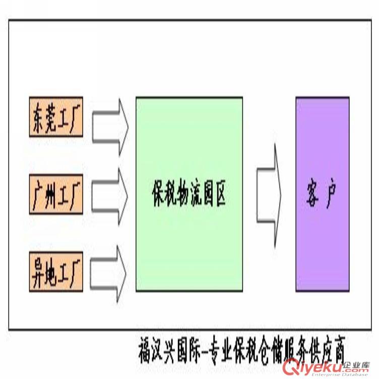 供應(yīng)廣州保稅物流園出口退稅復(fù)進(jìn)口報(bào)關(guān)服務(wù)商