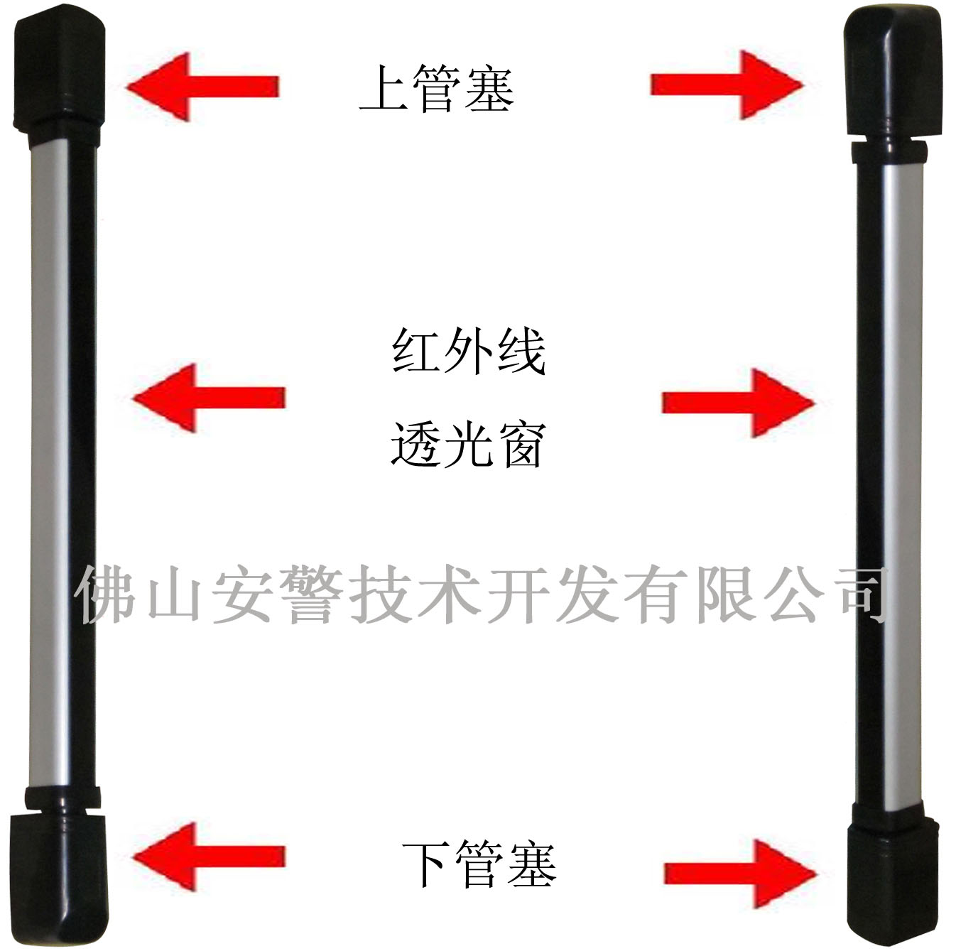 安警技術(shù)5光束紅外光柵 紅外探測器 安全光柵