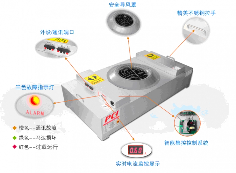 FFU,FFU廠家，F(xiàn)FU價格，F(xiàn)FU凈化單元，F(xiàn)FU層流罩，F(xiàn)FU生產(chǎn)廠家，低噪音FFU