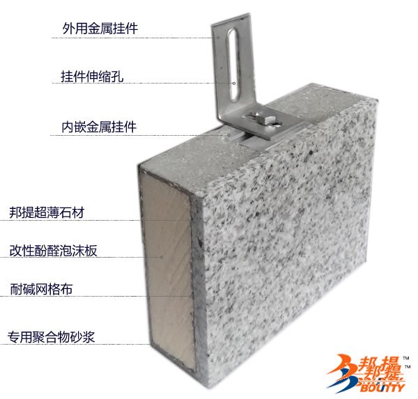 超薄石材外墙装饰酚醛保温复合板