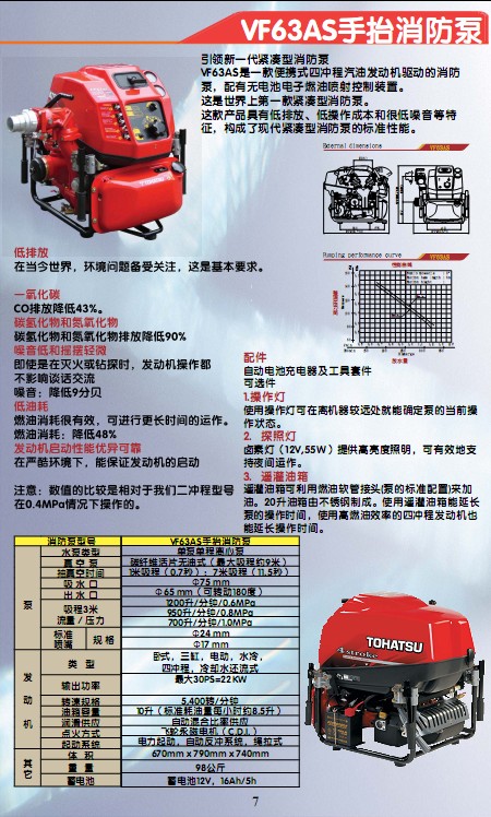 日本东发消防泵|VF63AS东发泵北京总代理