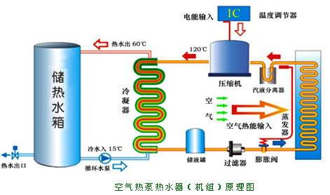 空气源热泵机组/空气源热泵热水器/空气源热泵热水系统厂家专业设计销售、施工、安装、维护