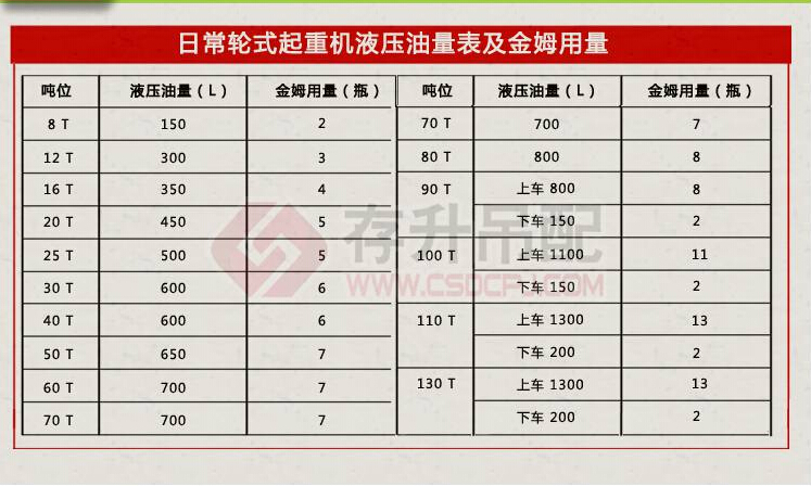 金姆 液压护 添加剂 油母 液压保姆 保护液压系统 延长液压油寿命 