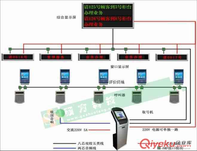廣西排隊叫號機(jī)原始圖片2