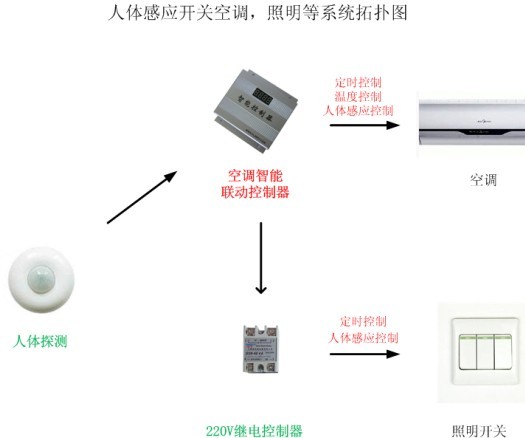 人体感应红外空调自动控制器