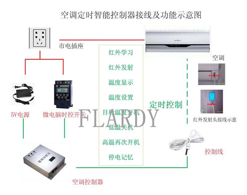 空調(diào)定時(shí)自動(dòng)開關(guān)節(jié)能控制器