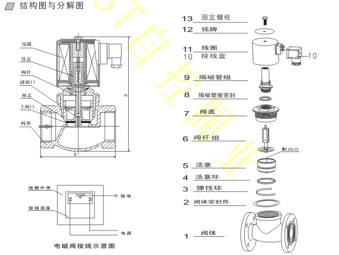 海水阀门ZQDF铜二位二通直动活塞式电磁阀