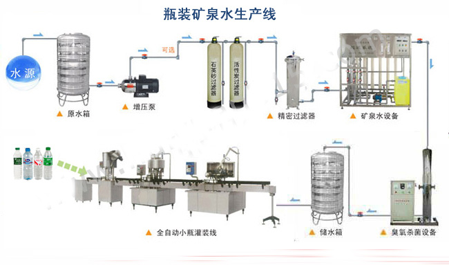 工業(yè)純凈水設(shè)備—農(nóng)村飲水用水設(shè)備金