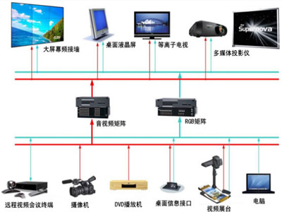 各類照明電筒