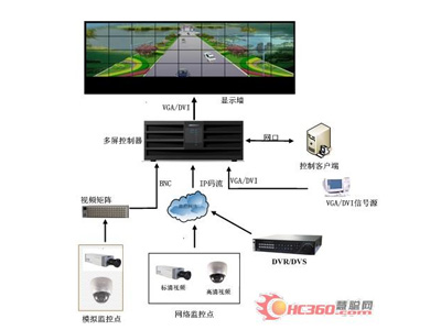 46寸超窄邊液晶拼接屏原始圖片2