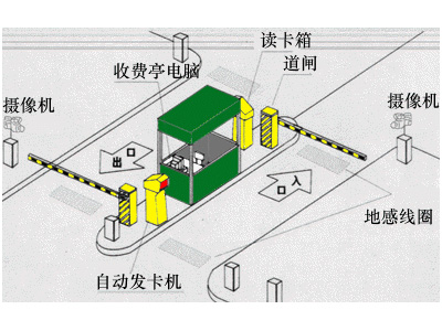 停車場管理系統(tǒng)
