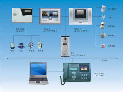 樓宇對講系統2