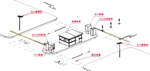 停車(chē)場(chǎng)管理系統(tǒng)