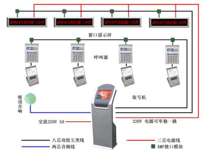摩托羅拉對講機