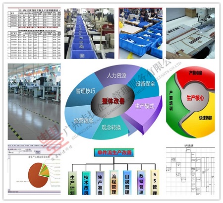 豐捷服裝精益生產(chǎn)改善項(xiàng)目