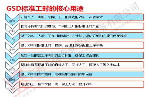 【集團版】GT108標準工時軟件