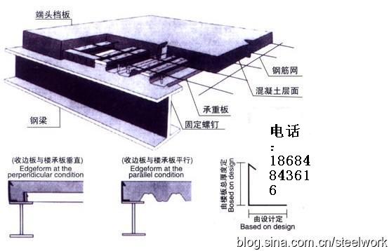 鋁鎂錳屋面板YX65-400原始圖片3