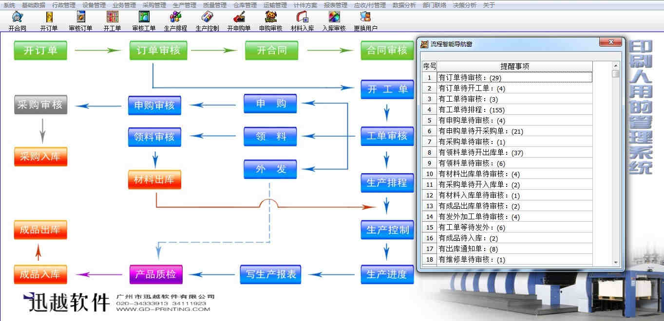 印刷廠生產(chǎn)管理系統(tǒng)，減少人手，提高產(chǎn)能
