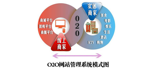 o2o營銷方案