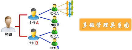 o2o網站系統