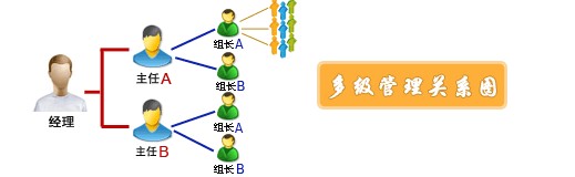 B2C网站源代码