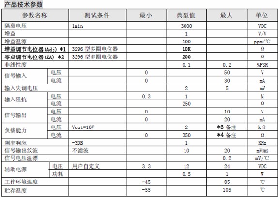 0-5V转4-20MA 调理模块