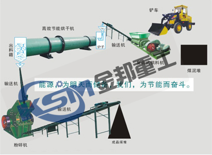 精誠(chéng)所至金石為開的金邦煤泥烘干機(jī)