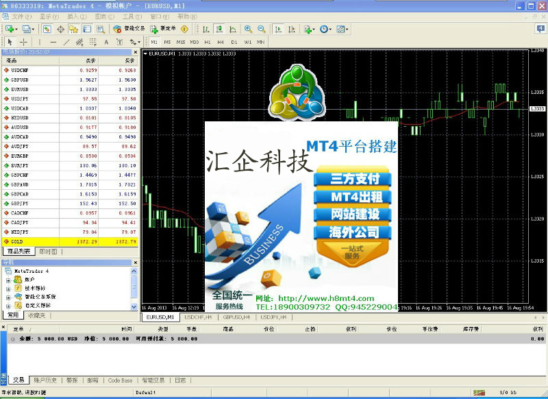 mt4出租,专业mt4平台搭建技术