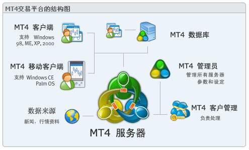 mt4出租 - 人人投資原始圖片2