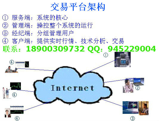 MT4出租_MT4平台_MT4平台出租