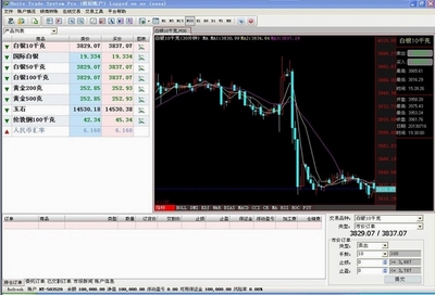 MT4{zx1}版出租,正版MT4出租 - mt5